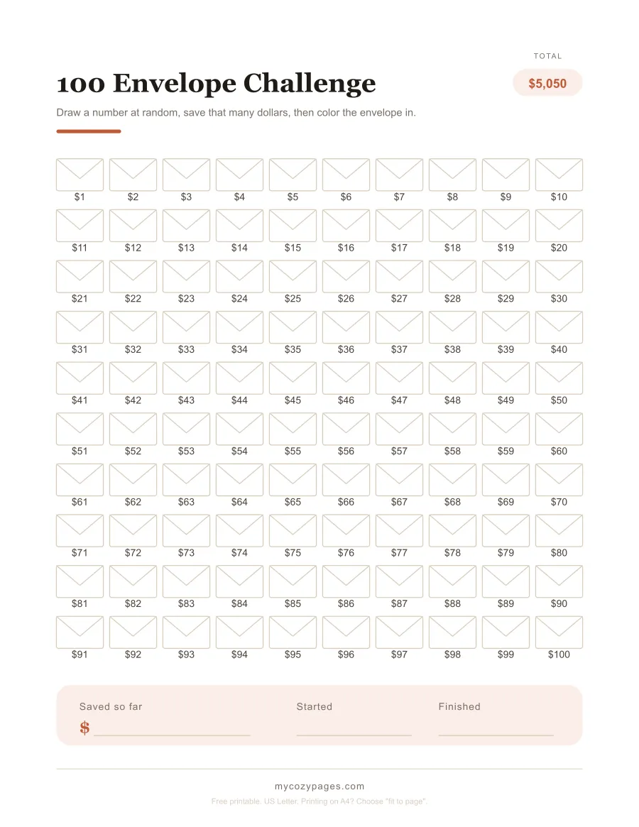 Printable 100 envelope challenge tracker with a grid of 100 envelopes labeled $1 to $100 to color in, totaling $5,050